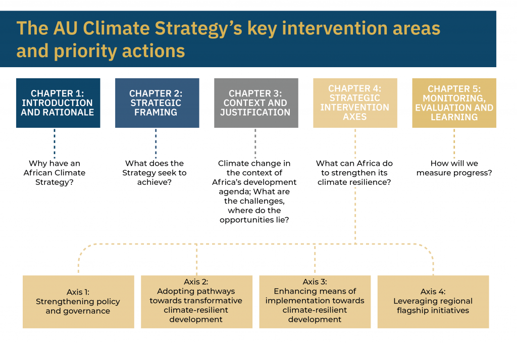 South Africa’s Climate Change Strategy: Integrating a Just Energy Transition into a Climate‑Resilient Development Framework