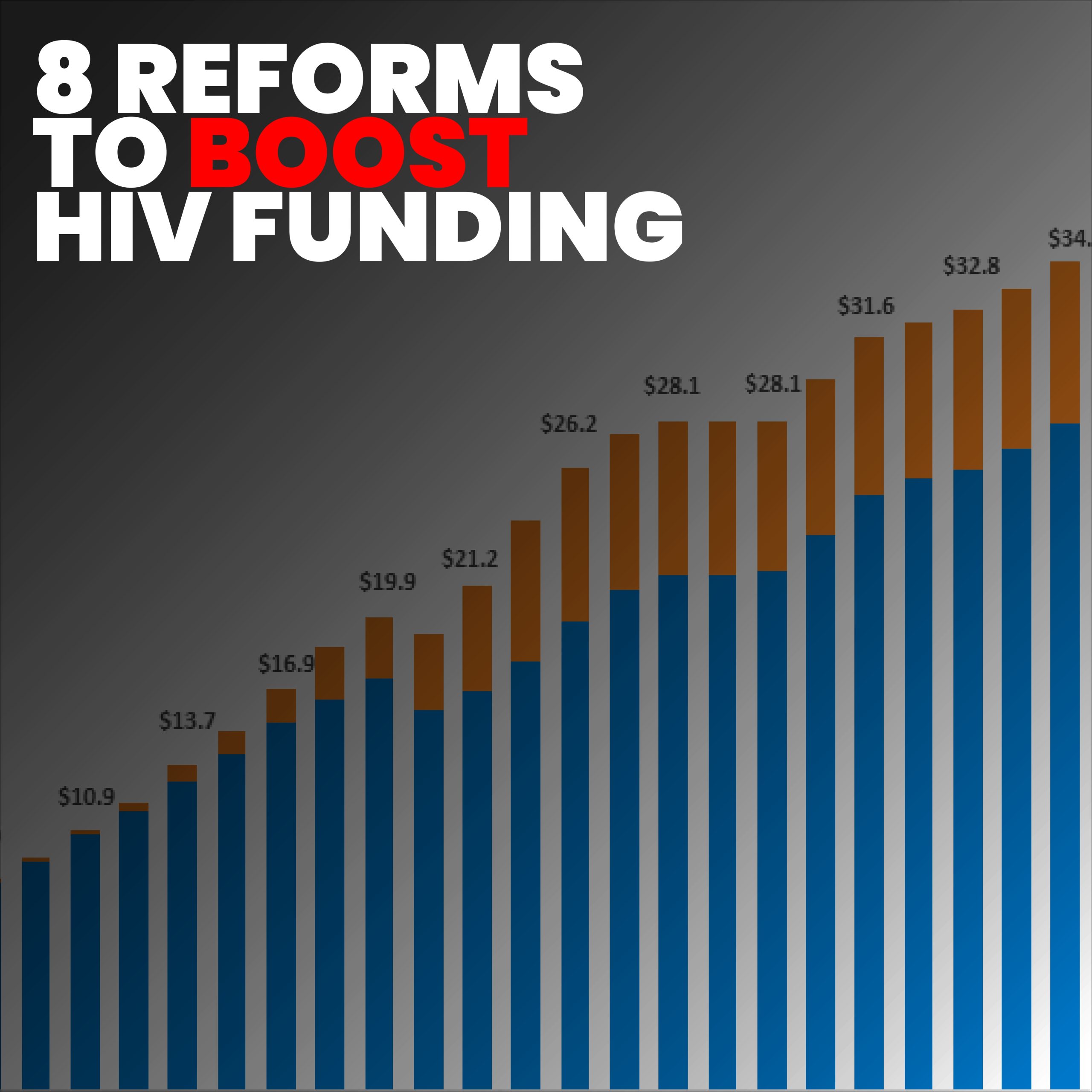 HIV Funding: 9 Essential Strategies to Protect South Africa’s Health Future