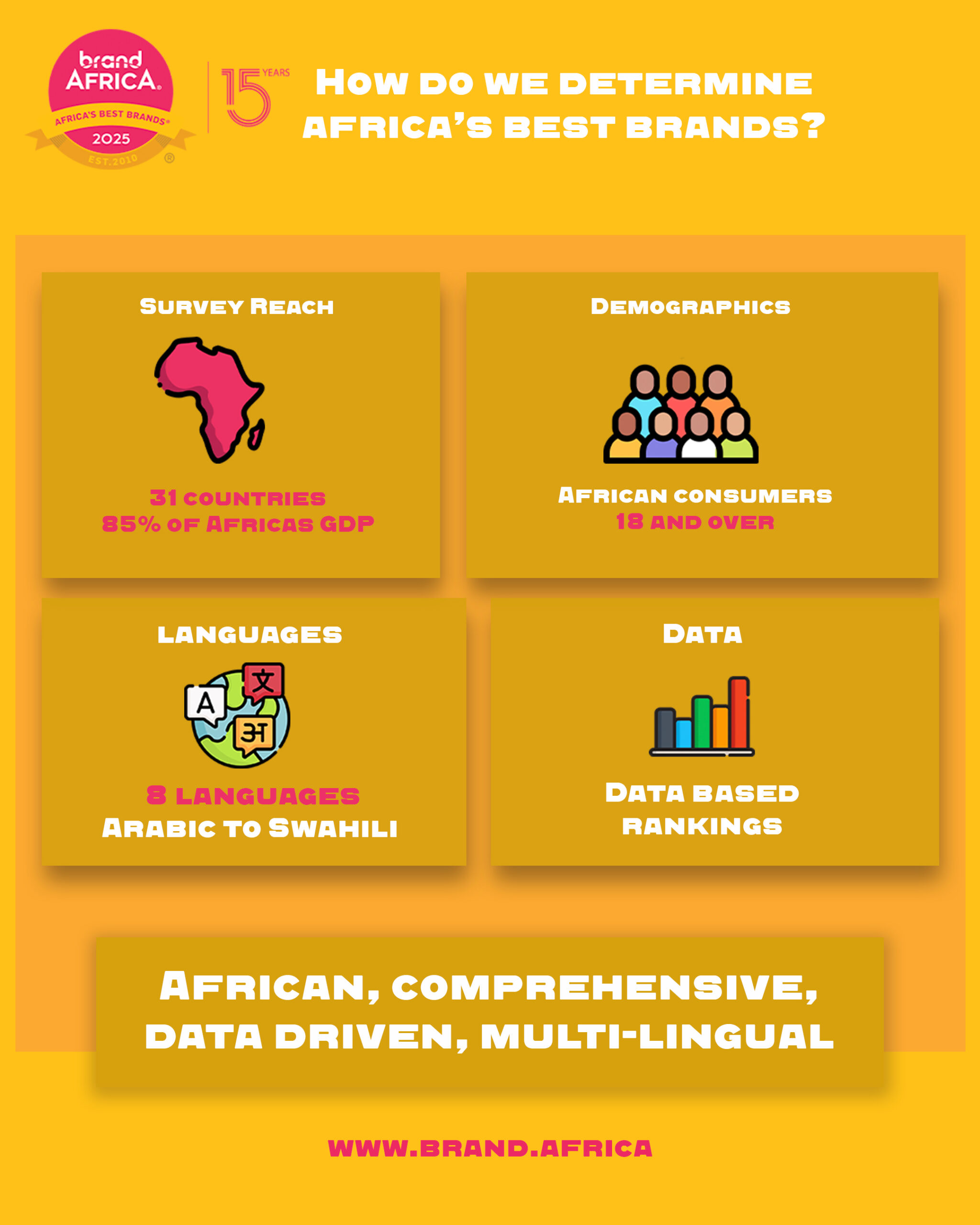 Top Brands Africa : 7 révélations marquantes du rapport 2025
