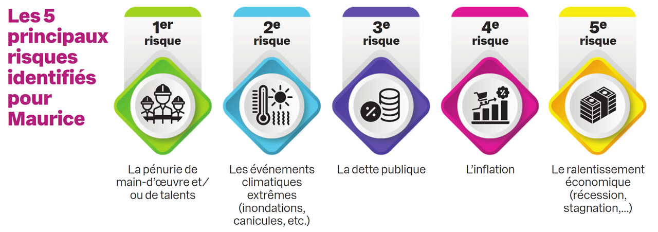Société mauricienne : 5 défis urgents en 2025