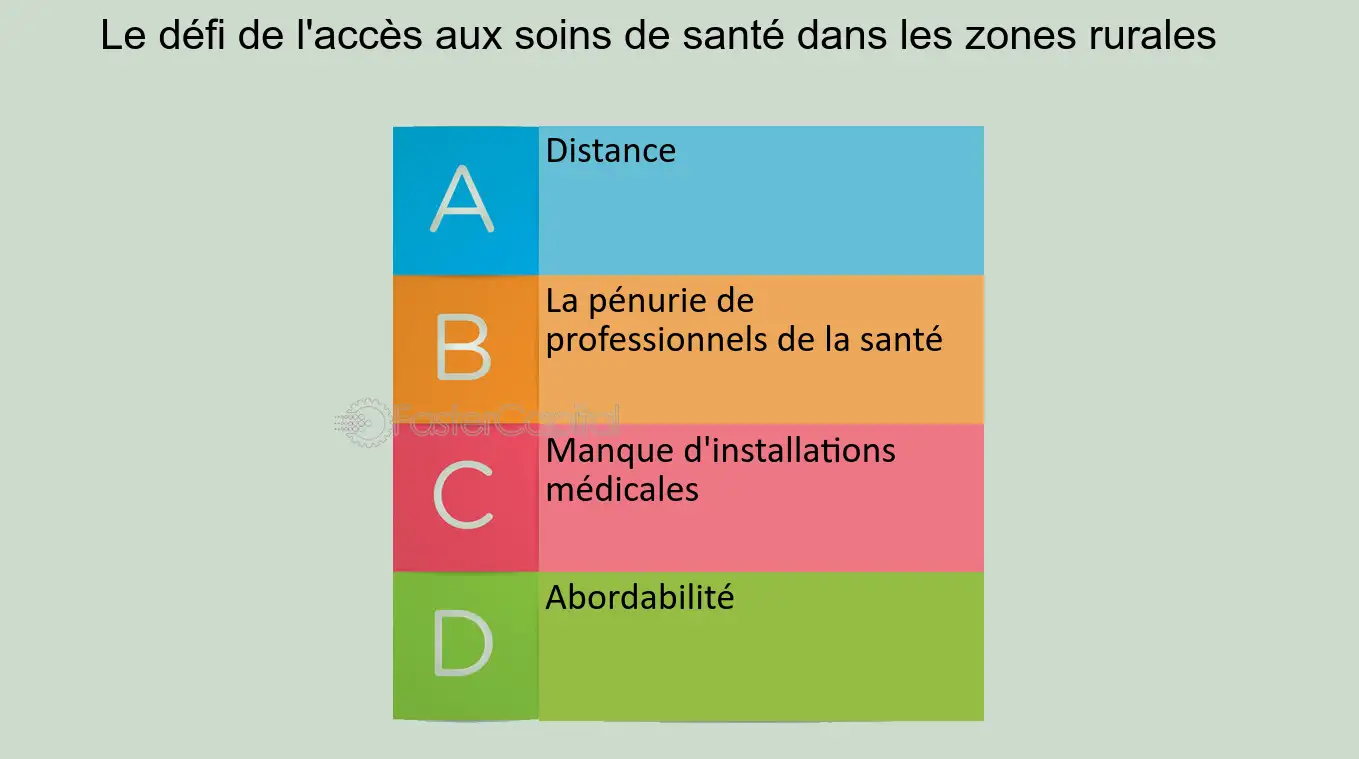Accès aux soins en Afrique : pourquoi cartographier les établissements de santé peut sauver des vies