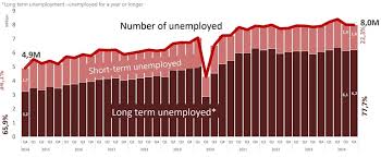 Discover how Stats SA's new Informal Business Registry aims to tackle South Africa's high unemployment rates by formalizing the informal economy.