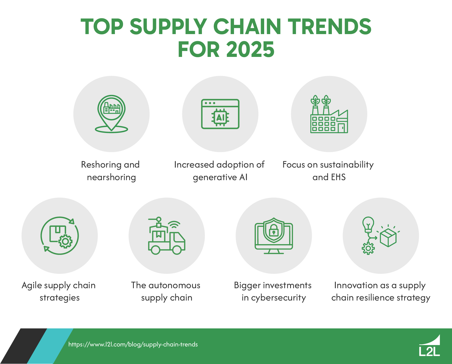 5 Powerful Insights on New Supply Chains That Will Transform Your Market Entry