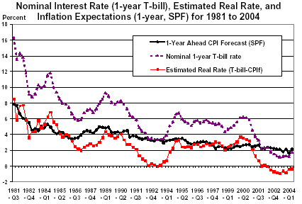 Inflation Expectations Drop to Near Four-Year Low, Creating Space for Interest Rate Cuts