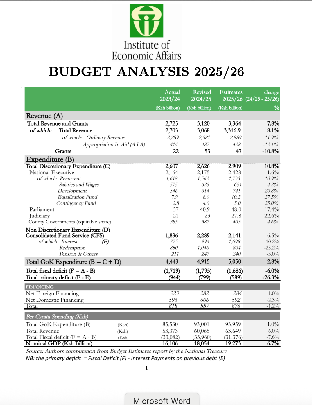 budget 2025 : 7 Key Moves to Build Mauritius’ Silicon Island
