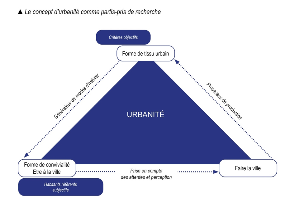 Transformation urbaine : 5 vérités choquantes