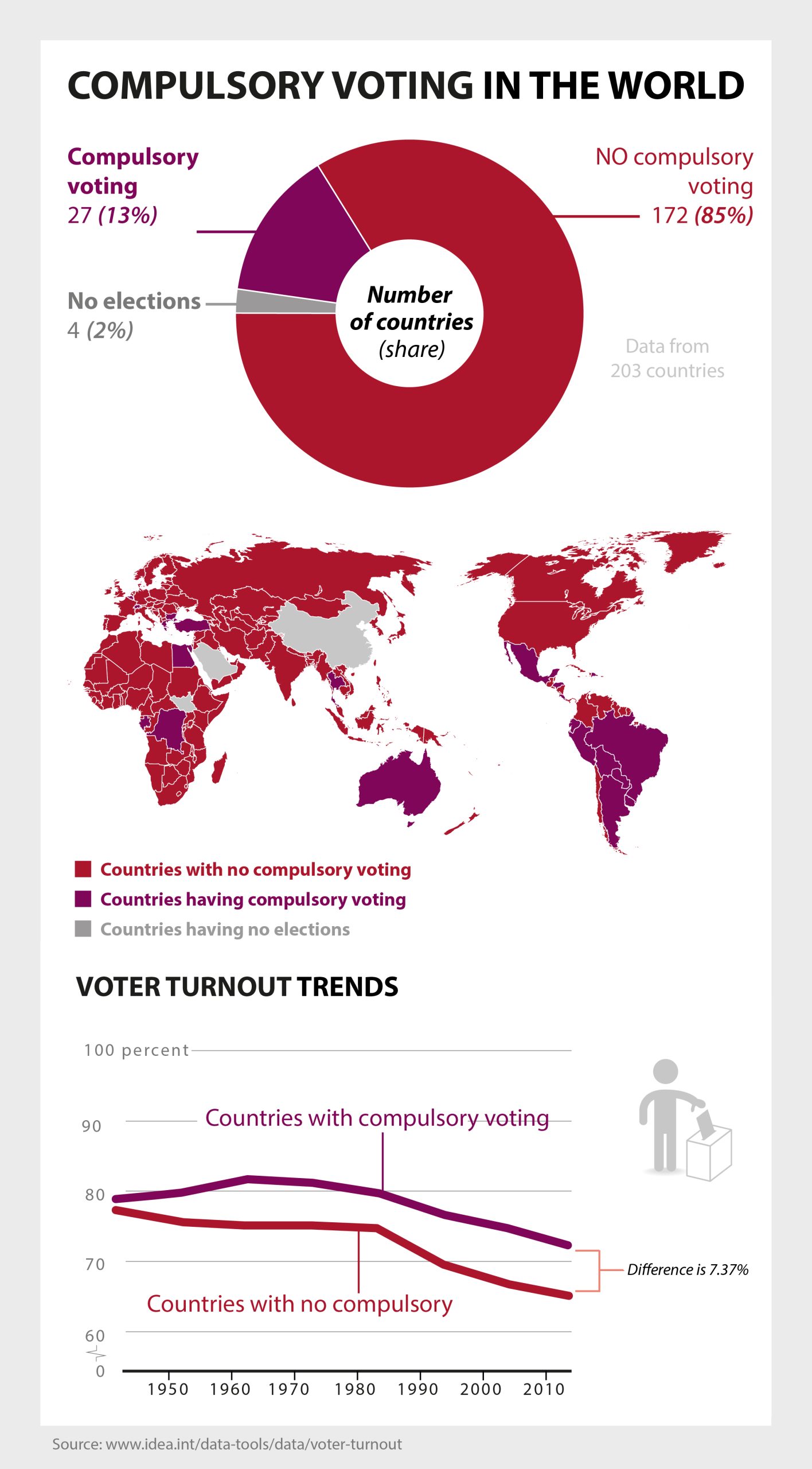 Vote obligatoire : 7 points essentiels sur les élections et l'abstention