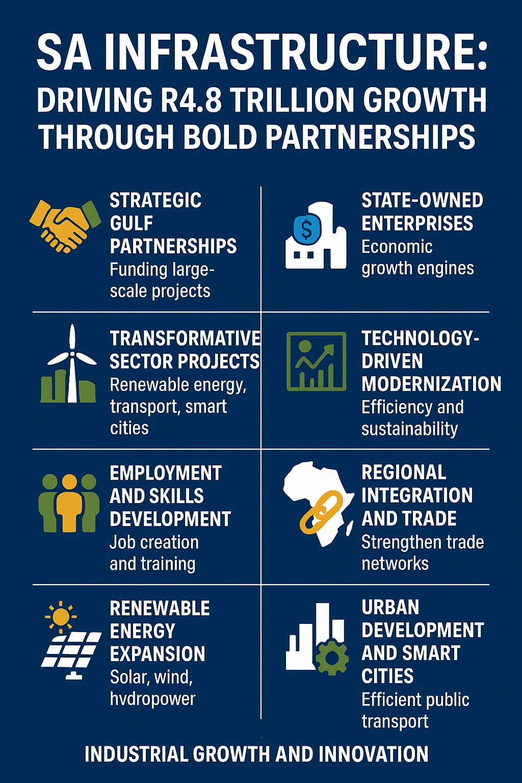 SA Infrastructure: 5 Bold Deals Driving R4.8trn Growth