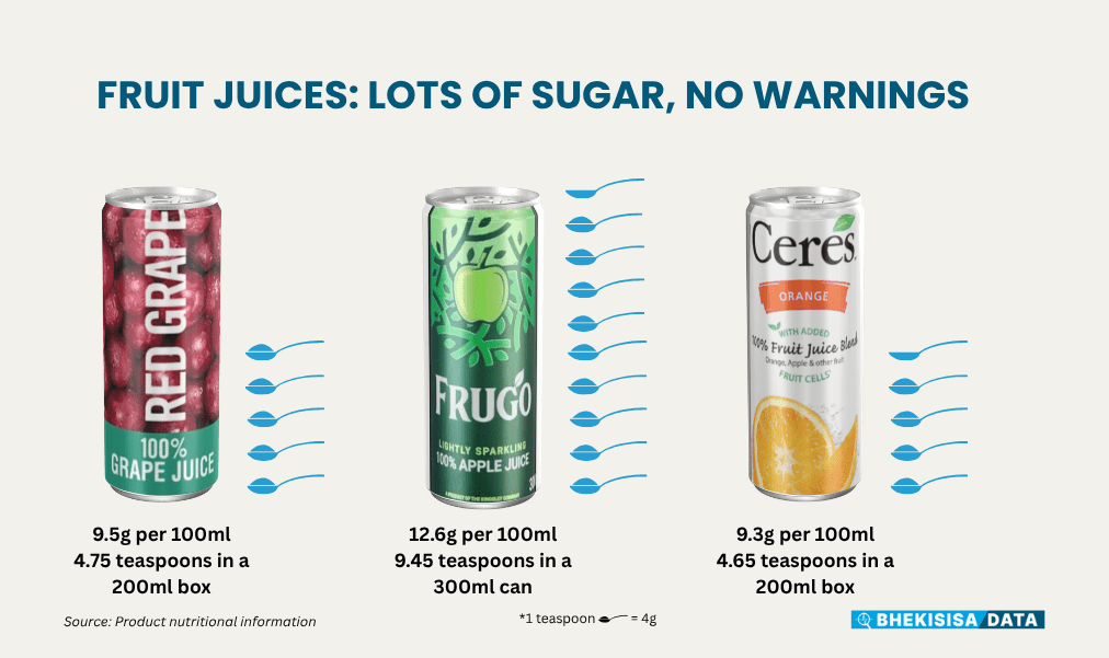 100% Fruit Juice Should Carry a Sugar Warning Label: Here’s Why