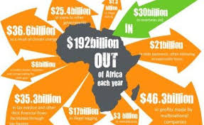 Illegal Financial Flows Africa : impact sur la croissance et le développement