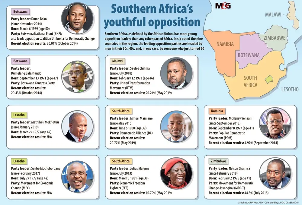 Élite politique sud-africaine : 5 vérités sombres sur le pouvoir