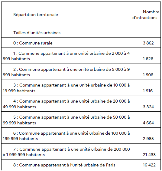 Agression collégien sud : 5 faits choquants sur une sanction trop légère