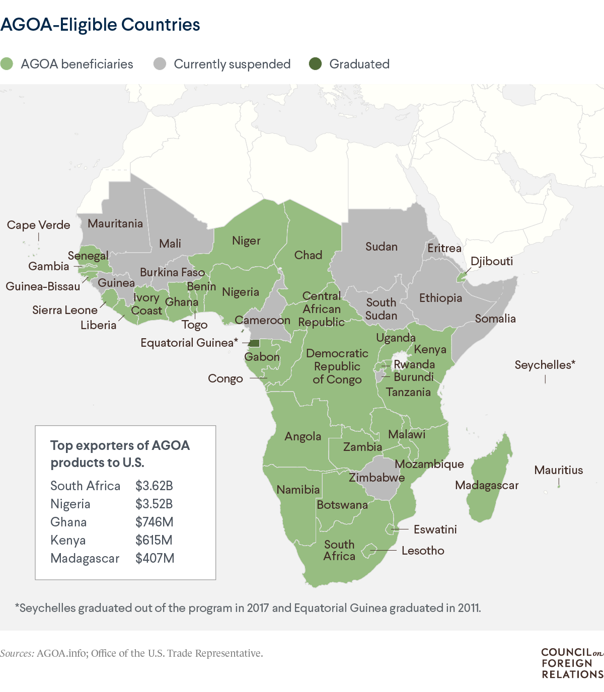 5 Powerful Implications of the US Trade Template for Sub-Saharan Africa