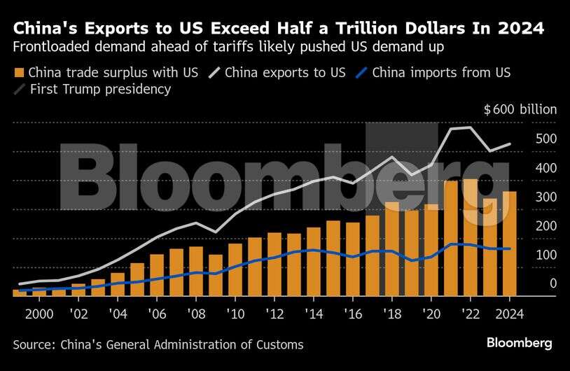 Dollar Drifts Ahead of US Payrolls; Vietnam Trade Deal Boosts Market Sentiment