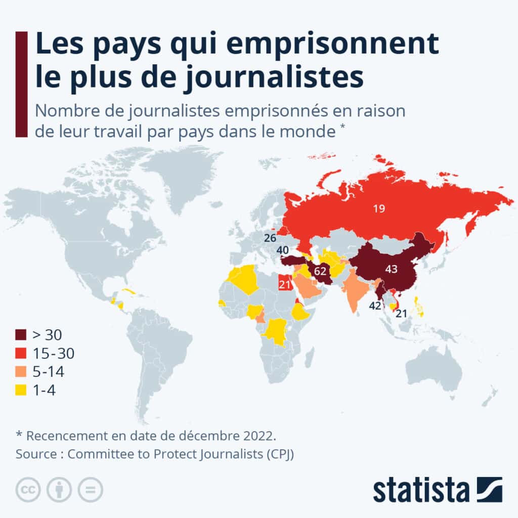 Liberté de la presse : Des journalistes emprisonnés pour leur travail