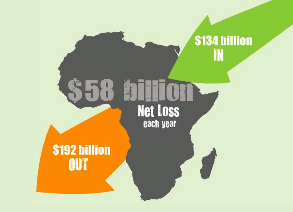 africa-losses