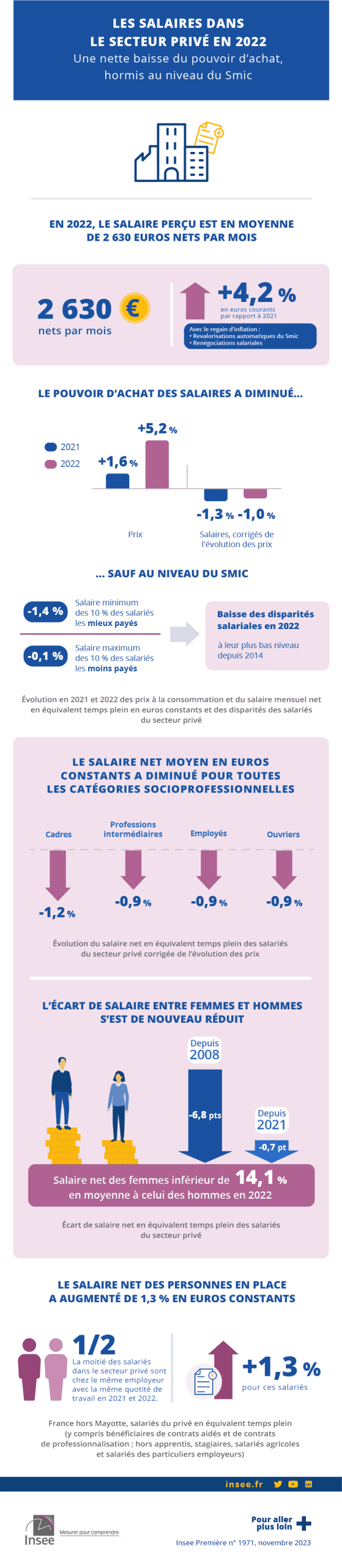 Salaire non payé : Une crise qui dure depuis des mois