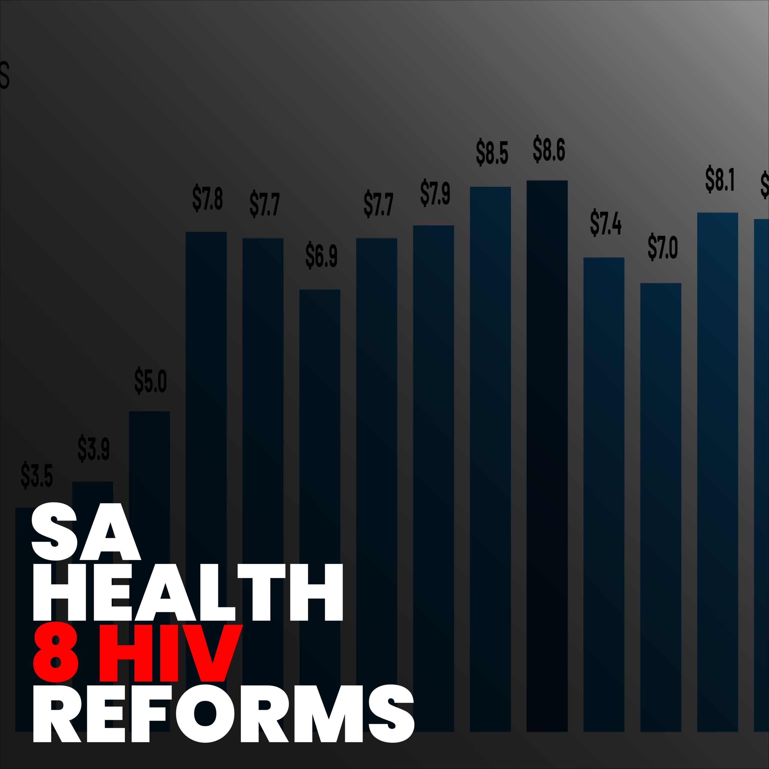 HIV Funding: 10 Powerful Solutions to Safeguard South Africa’s Progress