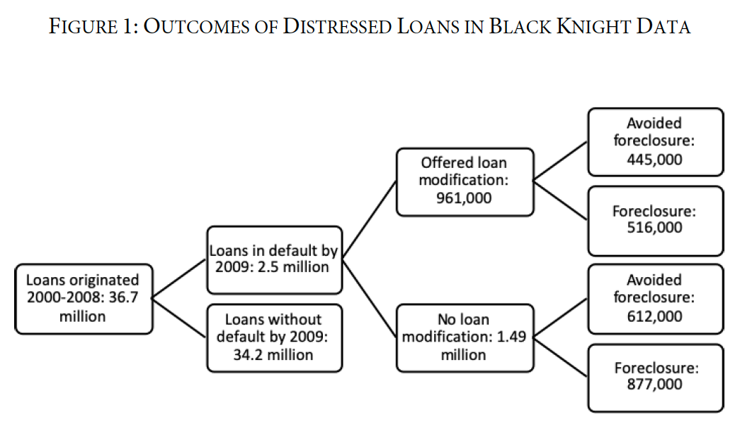 The Scary Reality of News Corp Mortgage Australia Control