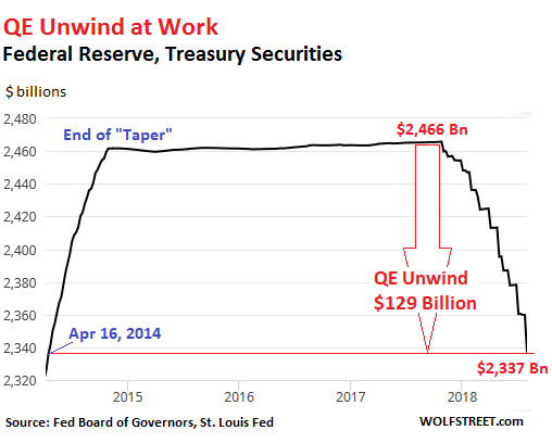 FOMC Decision: A Strange Stability in the US Economy and Rate Cut Expectations for 2026