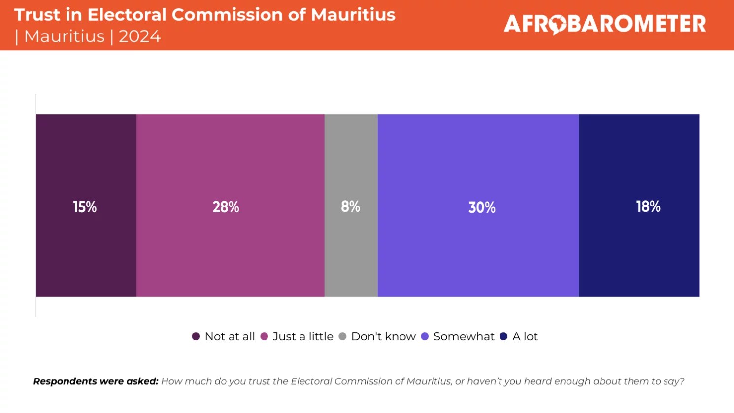 L'électeur mauricien : 7 vérités surprenantes derrière les choix électoraux